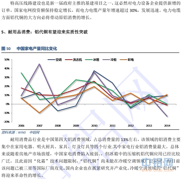 中国铝行业发展研究报告(2014-2015年)