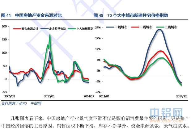 中国铝行业发展研究报告(2014-2015年)