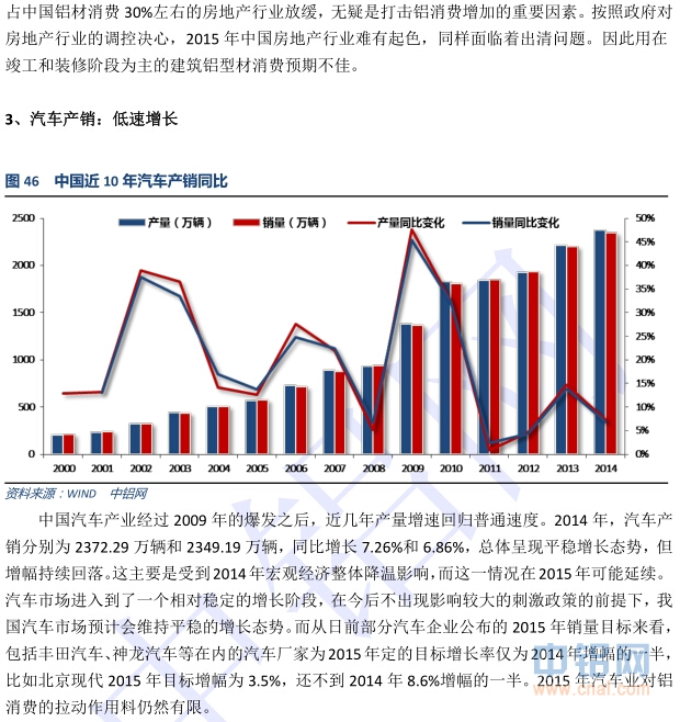 中国铝行业发展研究报告(2014-2015年)