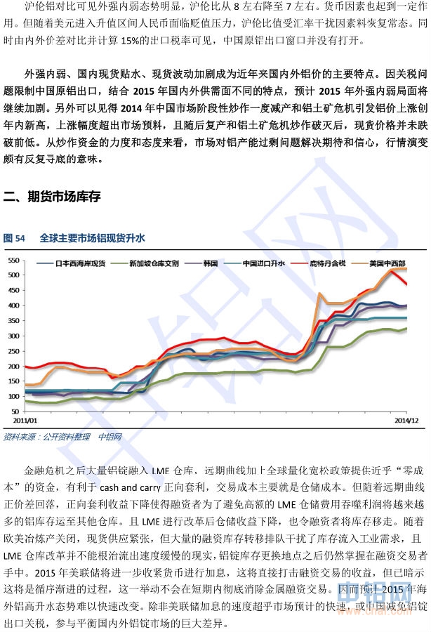 中国铝行业发展研究报告(2014-2015年)