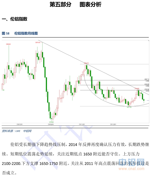 中国铝行业发展研究报告(2014-2015年)