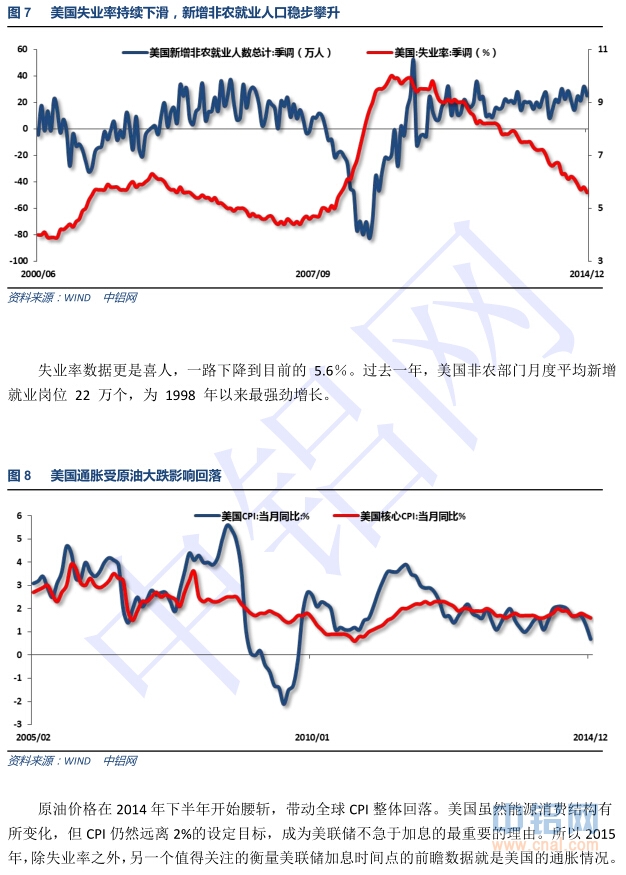 中国铝行业发展研究报告(2014-2015年)