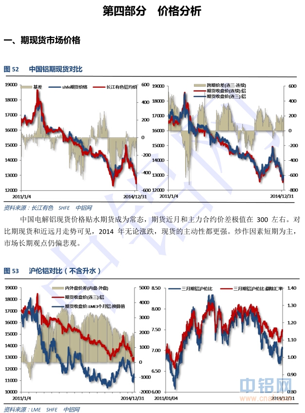 中国铝行业发展研究报告(2014-2015年)