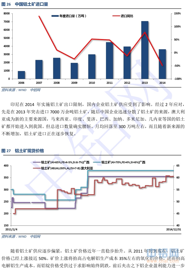 中国铝行业发展研究报告(2014-2015年)