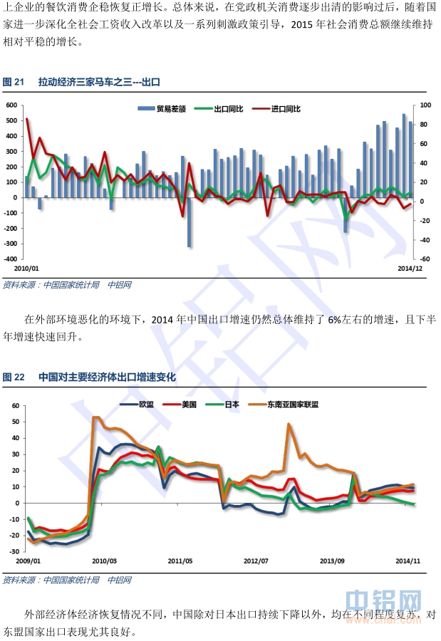 中国铝行业发展研究报告(2014-2015年)