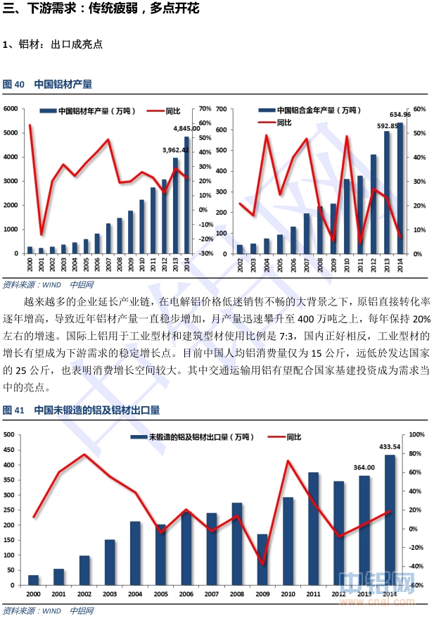 中国铝行业发展研究报告(2014-2015年)