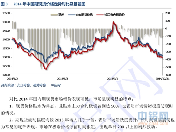 中国铝行业发展研究报告(2014-2015年)