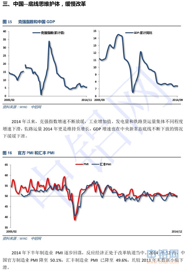 中国铝行业发展研究报告(2014-2015年)