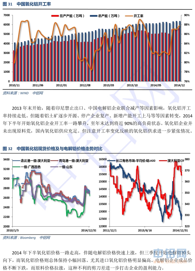 中国铝行业发展研究报告(2014-2015年)