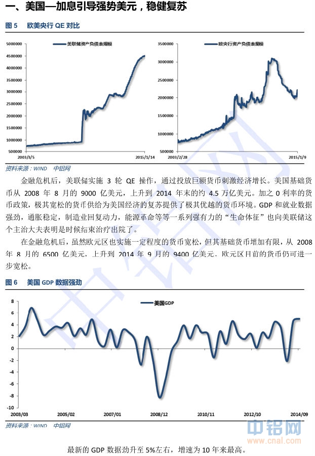 中国铝行业发展研究报告(2014-2015年)