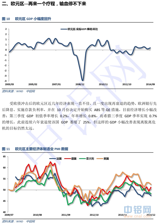 中国铝行业发展研究报告(2014-2015年)