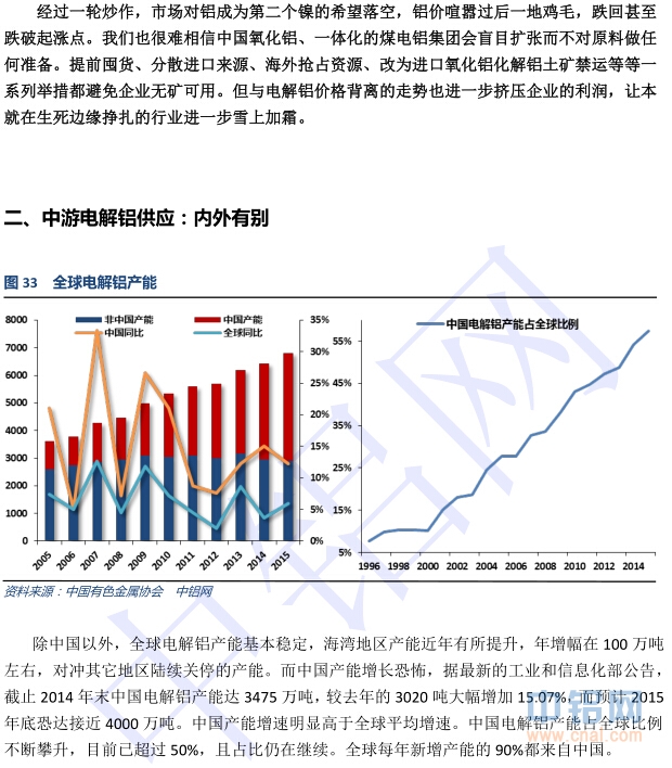 中国铝行业发展研究报告(2014-2015年)