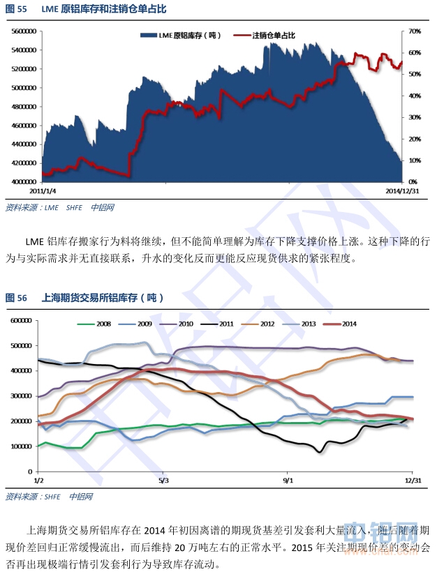 中国铝行业发展研究报告(2014-2015年)