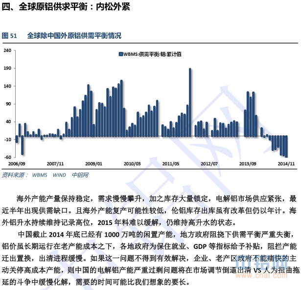 中国铝行业发展研究报告(2014-2015年)