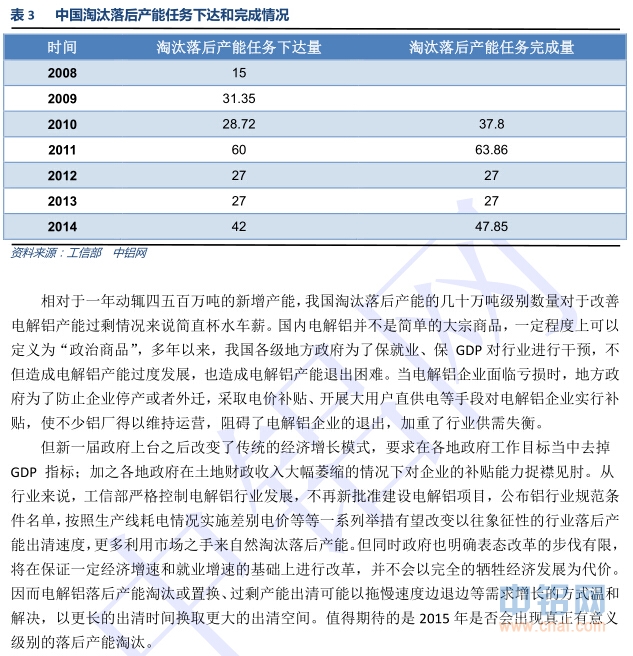 中国铝行业发展研究报告(2014-2015年)