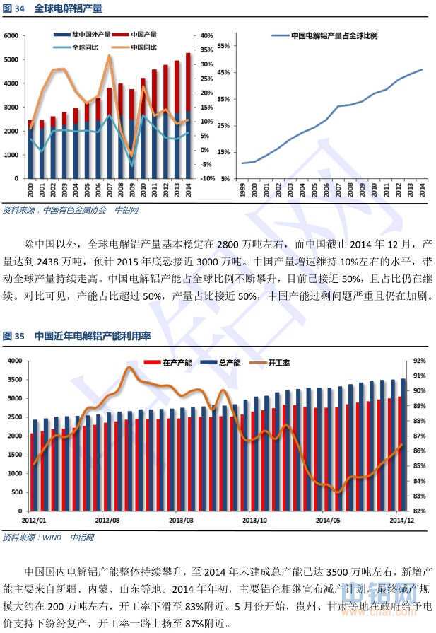 中国铝行业发展研究报告(2014-2015年)