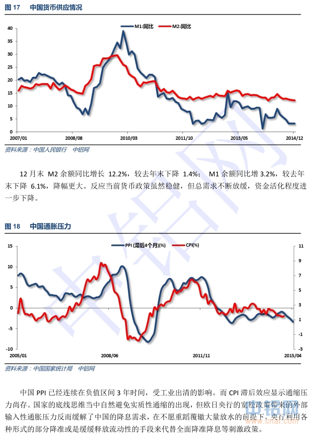 中国铝行业发展研究报告(2014-2015年)