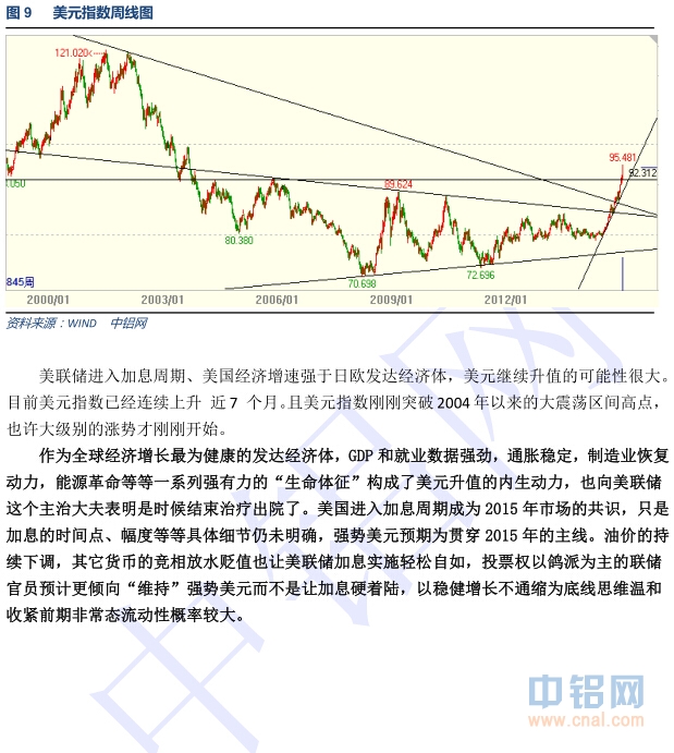 中国铝行业发展研究报告(2014-2015年)