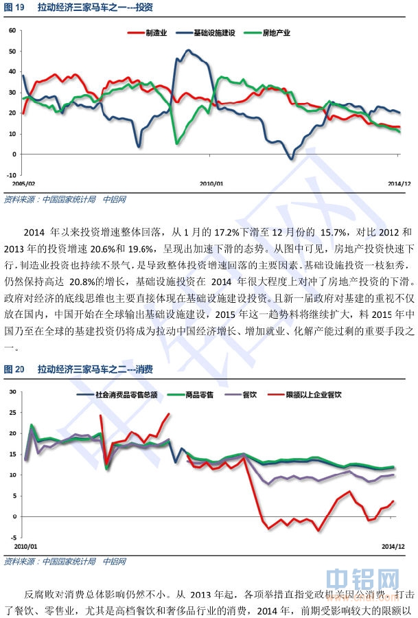 中国铝行业发展研究报告(2014-2015年)