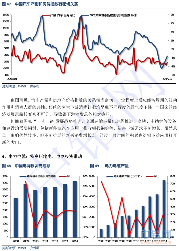 中国铝行业发展研究报告(2014-2015年)
