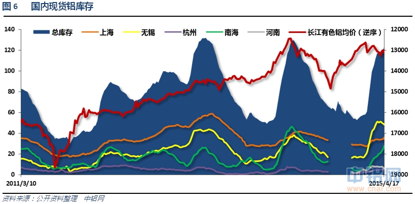 有色宝2015第16周铝价周报（4.20-4.24）