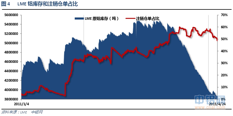 有色宝2015第16周铝价周报（4.20-4.24）