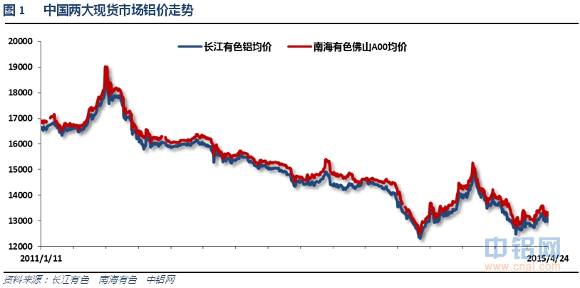 有色宝2015第16周铝价周报（4.20-4.24）