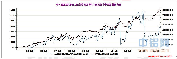 瑞达期货月报：沪铝供强需弱持续施压 或将下探寻求支撑