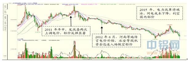 瑞达期货月报：沪铝供强需弱持续施压 或将下探寻求支撑