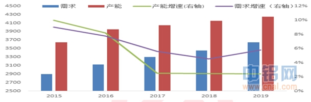 瑞达期货月报：沪铝供强需弱持续施压 或将下探寻求支撑