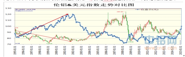 瑞达期货月报：沪铝供强需弱持续施压 或将下探寻求支撑