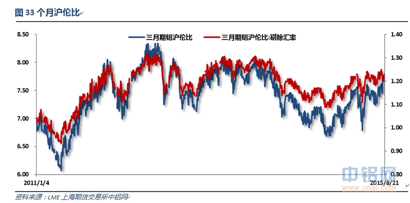 有色宝2015第33周铝价周报（8.17-8.21）