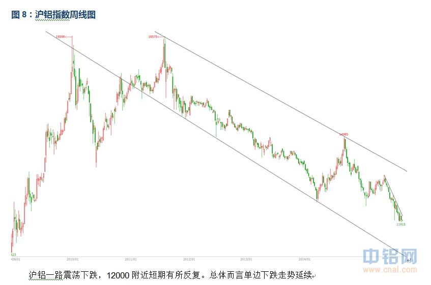 有色宝2015第33周铝价周报（8.17-8.21）