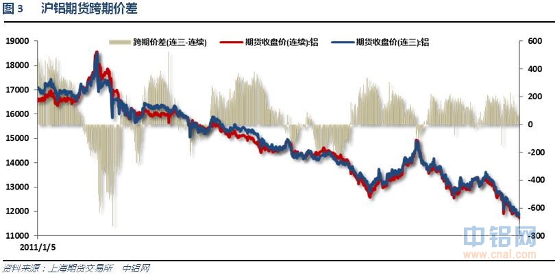 铝信2015年8月铝价月报