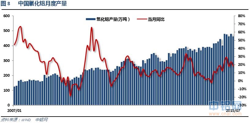 铝信2015年8月铝价月报