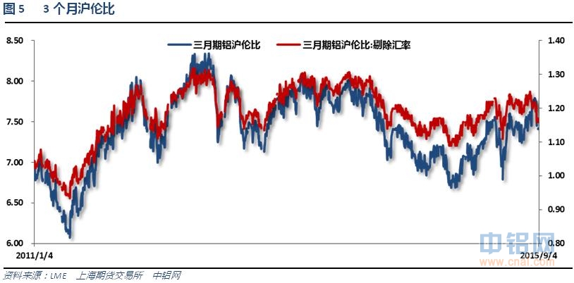 铝信2015年8月铝价月报