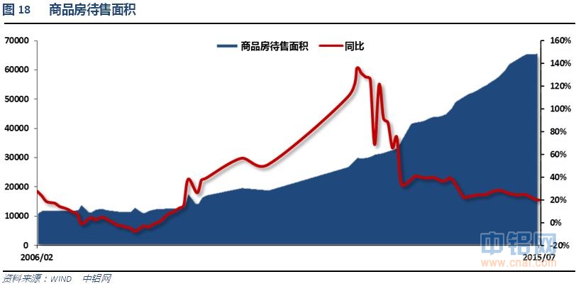 铝信2015年8月铝价月报