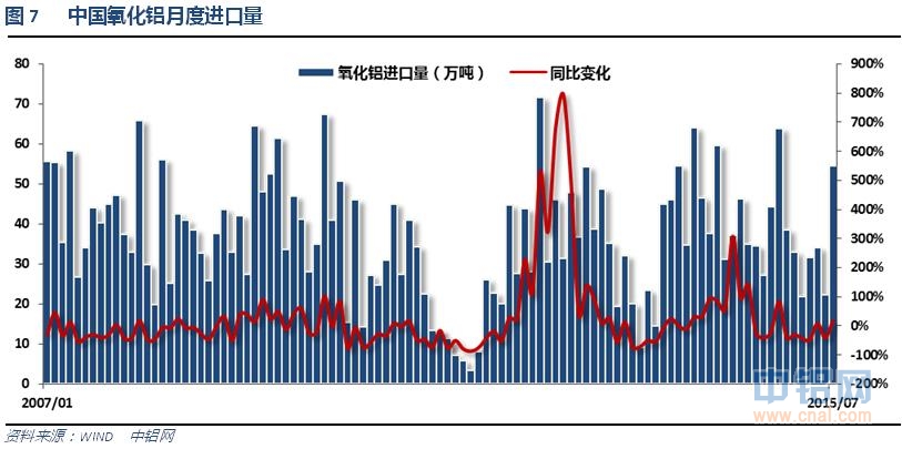 铝信2015年8月铝价月报
