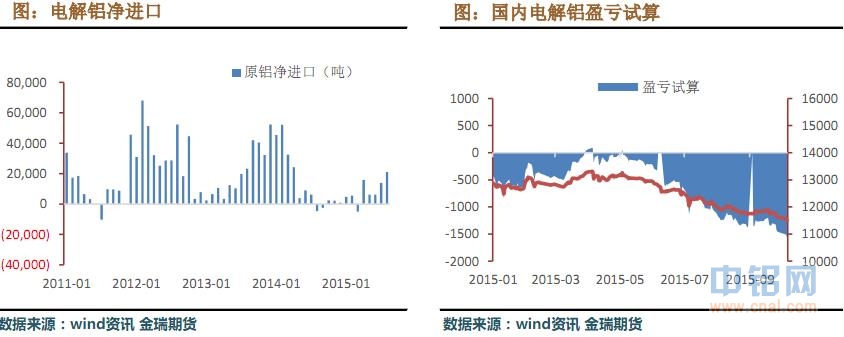 金瑞期货铝周报（10.5-10.9）