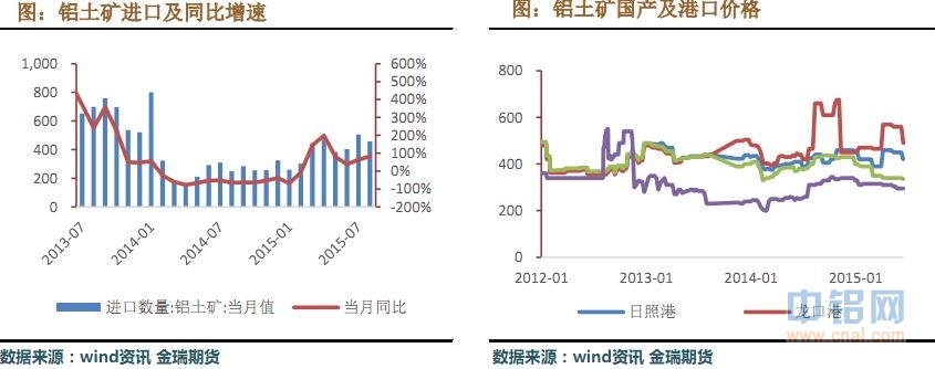 金瑞期货铝周报（10.5-10.9）