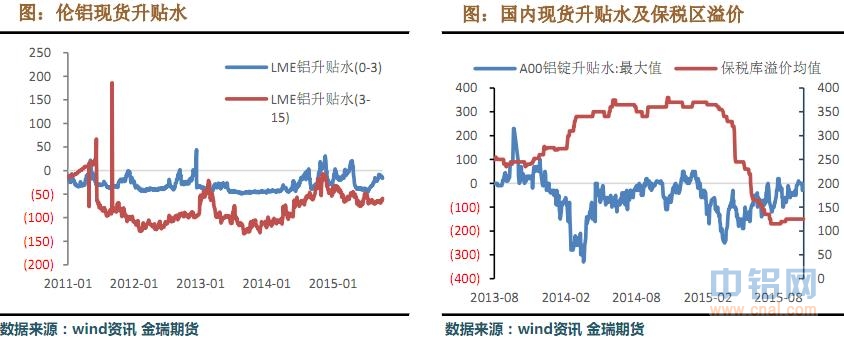 金瑞期货铝周报（10.5-10.9）