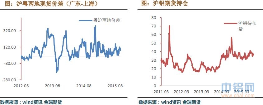 金瑞期货铝周报（10.5-10.9）