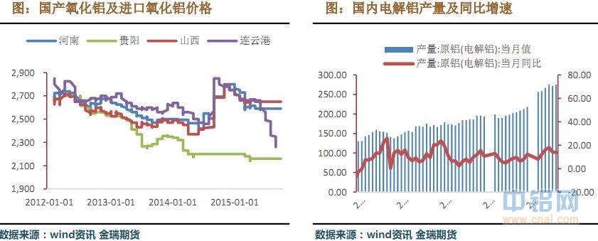 金瑞期货铝周报（10.5-10.9）