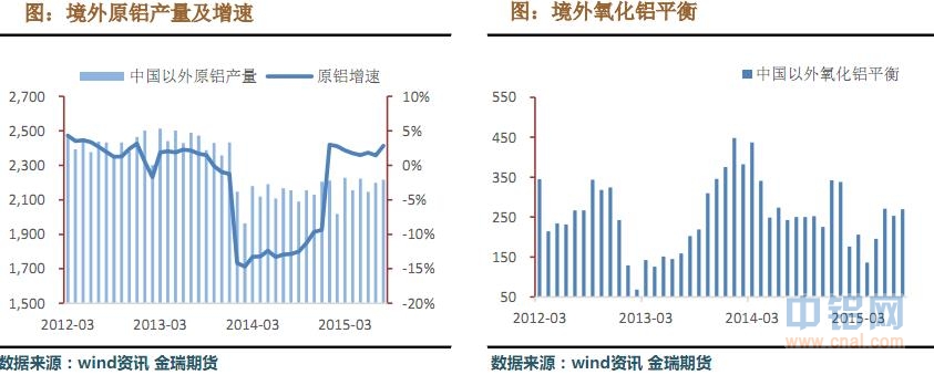 金瑞期货铝周报（10.5-10.9）