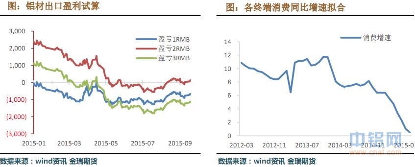 金瑞期货铝周报（10.5-10.9）