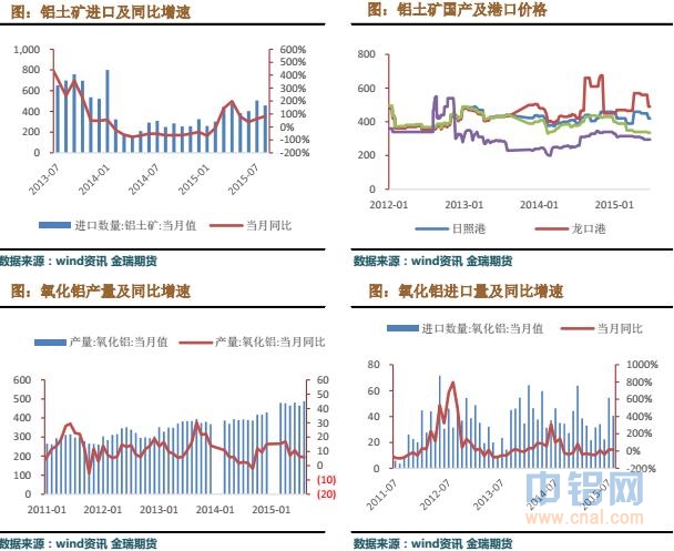 金瑞期货铝周报（10.12-10.16）