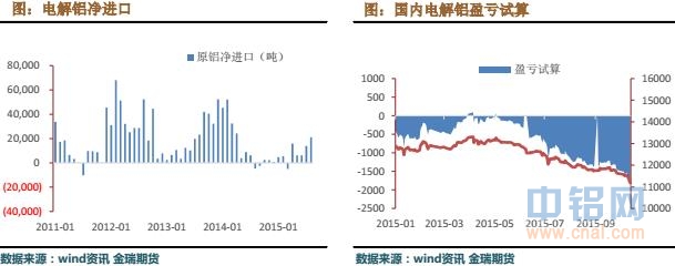 金瑞期货铝周报（10.12-10.16）