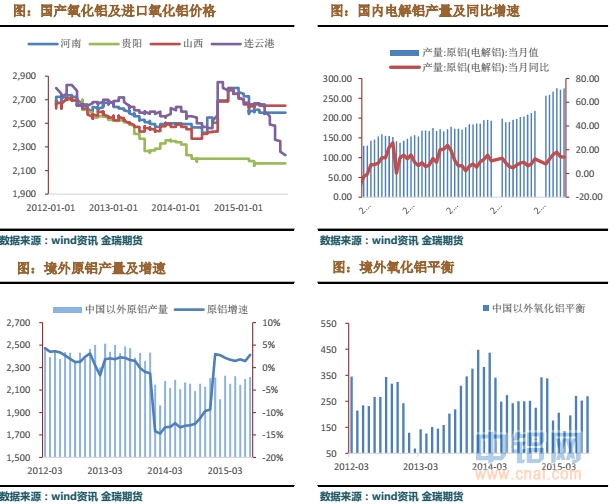 金瑞期货铝周报（10.12-10.16）