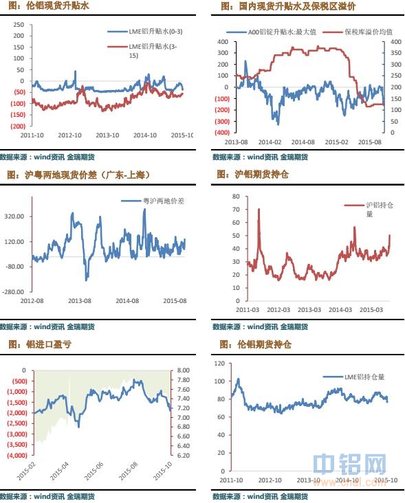 金瑞期货铝周报（10.19-10.23）