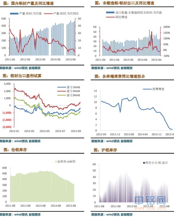 金瑞期货铝周报（10.19-10.23）